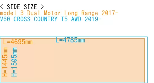 #model 3 Dual Motor Long Range 2017- + V60 CROSS COUNTRY T5 AWD 2019-